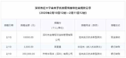 Semtech捐贈35萬元助力抗擊新冠疫情與物聯(lián)網(wǎng)技術(shù)研發(fā)