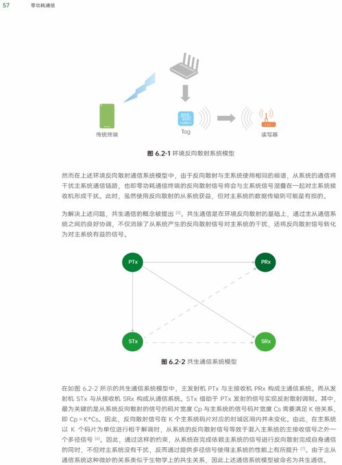 下一代物聯(lián)網(wǎng)技術(shù) 零功耗通信的突破與前景