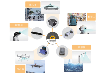 圖為科技與嘉駿科技達成戰略合作，攜手物聯網技術研發推動AI視覺領域加速發展