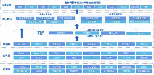 從手工運(yùn)維到無人值守 物聯(lián)網(wǎng)技術(shù)驅(qū)動(dòng)下的自動(dòng)化運(yùn)維轉(zhuǎn)型與降本增效