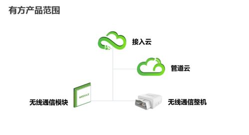 深圳市物聯(lián)網(wǎng)產(chǎn)業(yè)協(xié)會(huì)2020物聯(lián)網(wǎng)名企行暨第三期行業(yè)資源精準(zhǔn)對接會(huì)圓滿落幕，聚焦技術(shù)研發(fā)新突破
