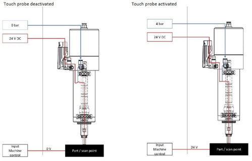 德國sycotec 4033電主軸搭載內(nèi)部導電對刀功能在高性能混凝土減水劑生產(chǎn)中的應用